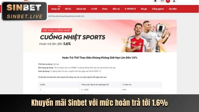 Khuyến mãi hấp dẫn tại 82vn login